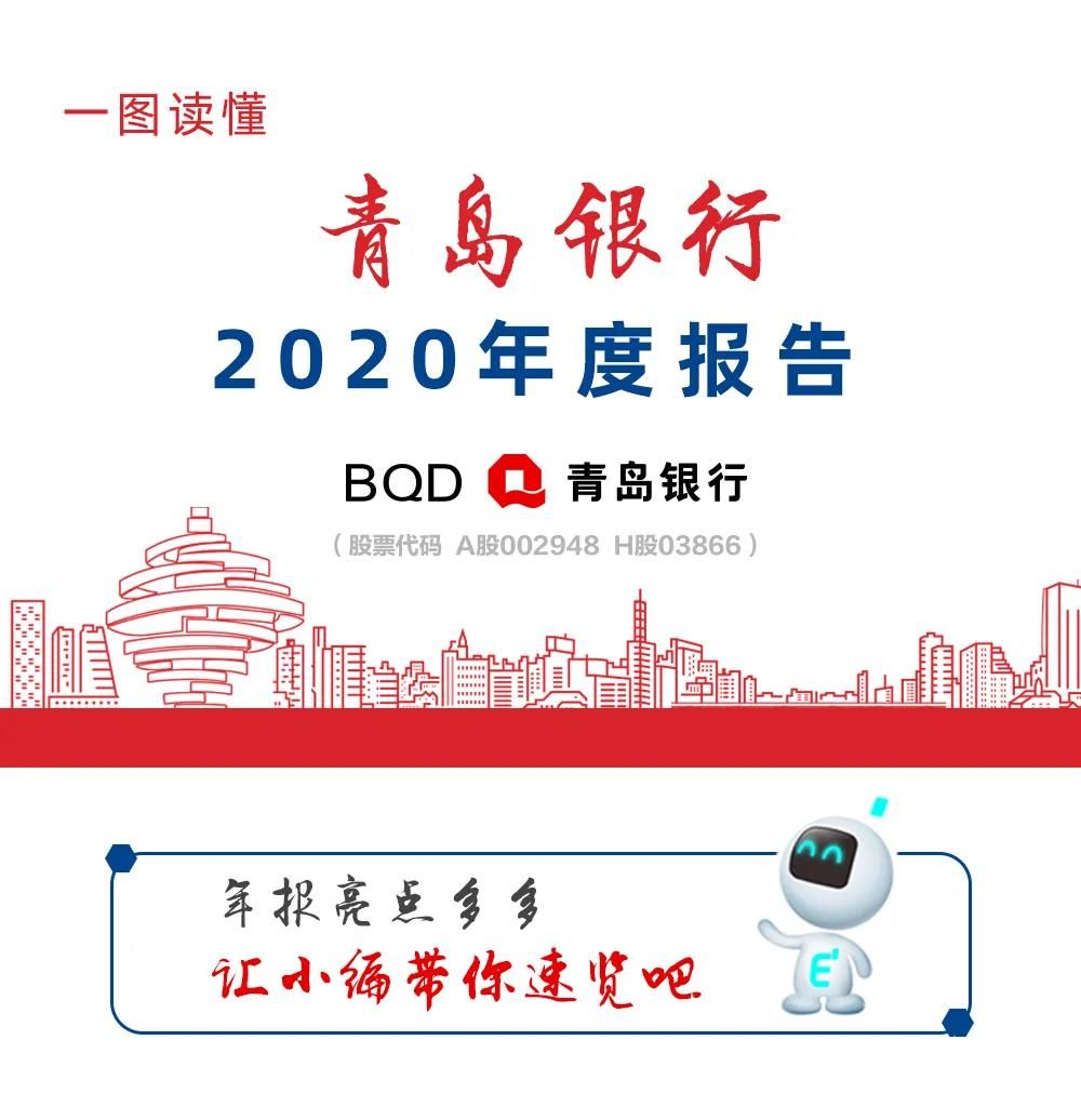 青岛银行2020年度报告发布：规模增速省内领先，营收突破百亿大关
