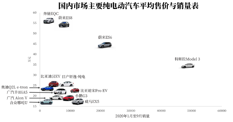 小米、滴滴跑步进入赛道，中国新能源汽车市场现激烈竞争格局