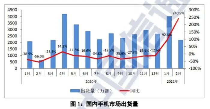 动辄5000元以上，旗舰手机价格或不再“亲民”