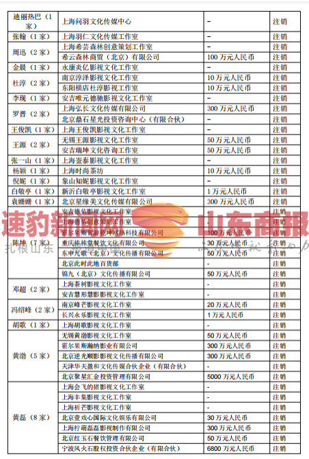 郑爽涉嫌逃税被约谈，75位一线艺人注销200家关联公司