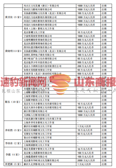 郑爽涉嫌逃税被约谈，75位一线艺人注销200家关联公司