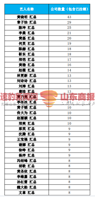 郑爽涉嫌逃税被约谈，75位一线艺人注销200家关联公司