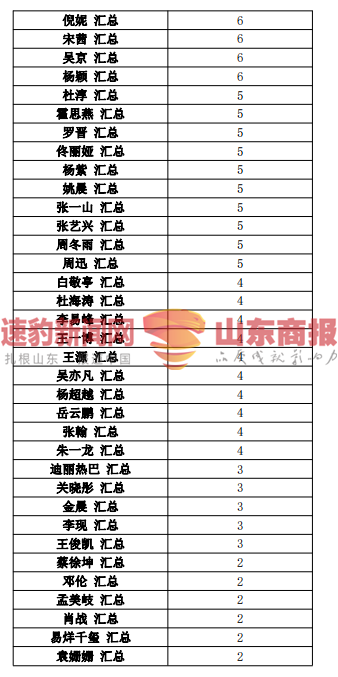 郑爽涉嫌逃税被约谈，75位一线艺人注销200家关联公司