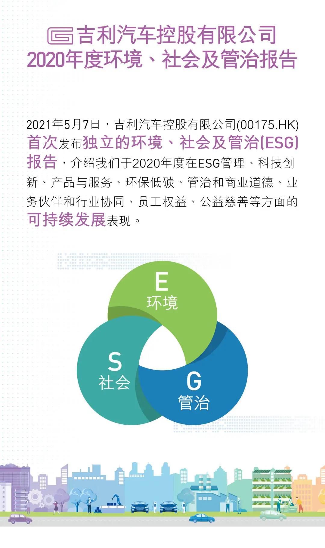 吉利汽车发布首份ESG报告 七大维度全面阐释环保、责任与担当