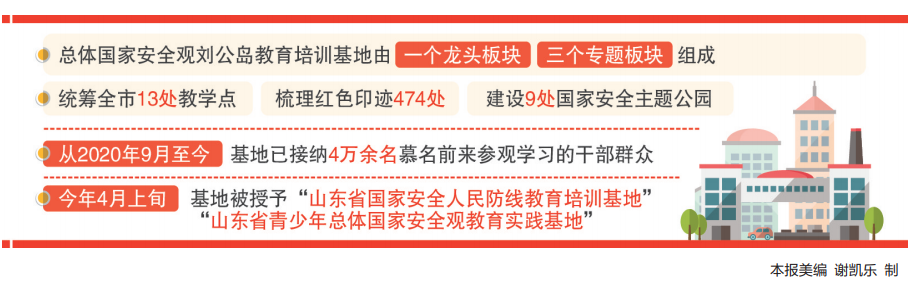 融合历史文脉，威海打造总体国家安全观教育的全国样板