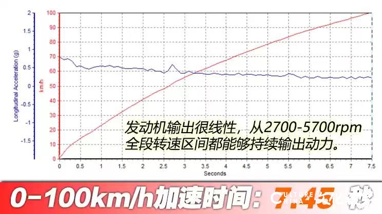 试驾吉利新旗舰星越L，测试成绩相当惊艳