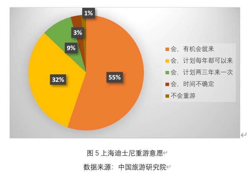 上海迪士尼披露游客调查报告：全龄游、重复游、宅度假、联动游成为快乐旅游大趋势