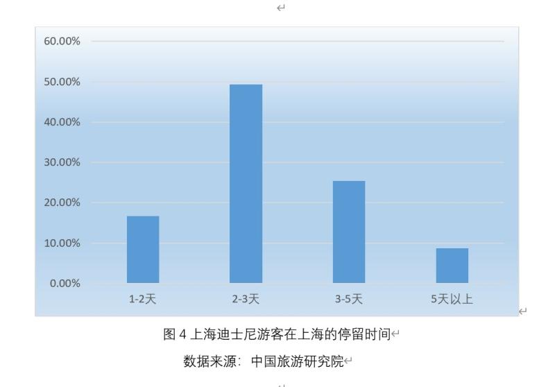 上海迪士尼披露游客调查报告：全龄游、重复游、宅度假、联动游成为快乐旅游大趋势