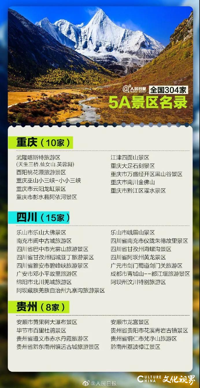 全国5A级景区有304家，你去过几个？