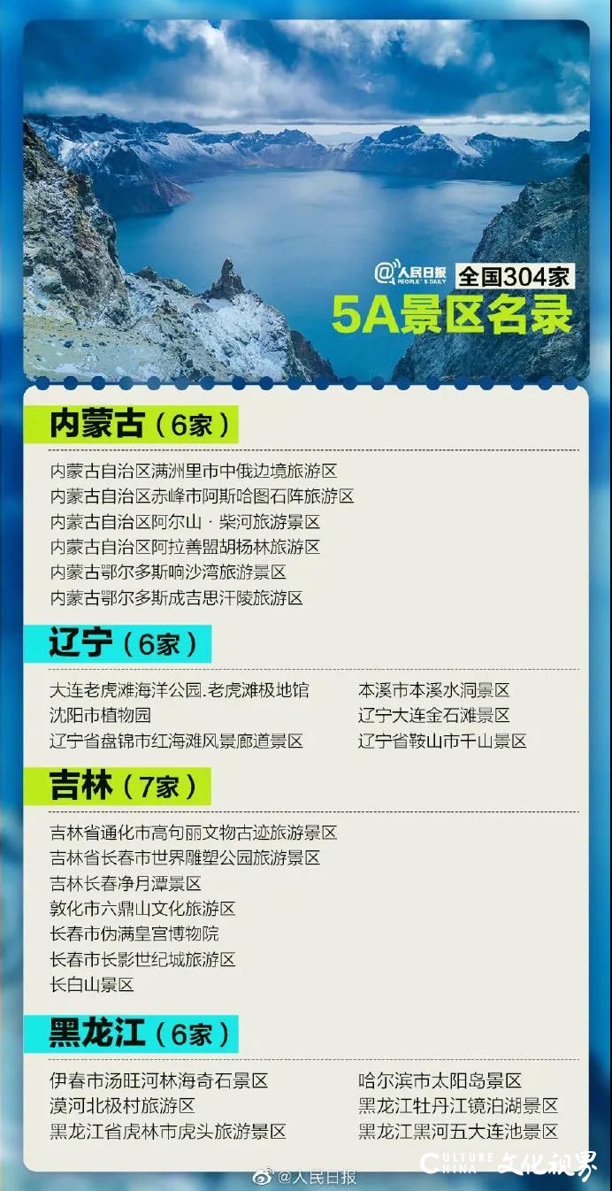 全国5A级景区有304家，你去过几个？