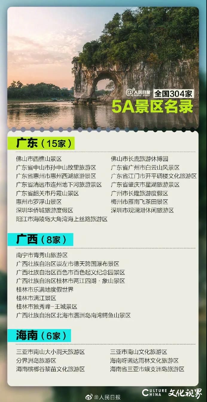 全国5A级景区有304家，你去过几个？