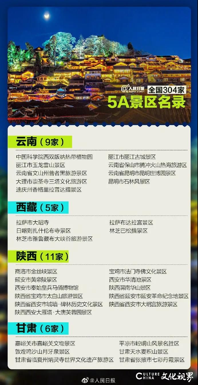 全国5A级景区有304家，你去过几个？