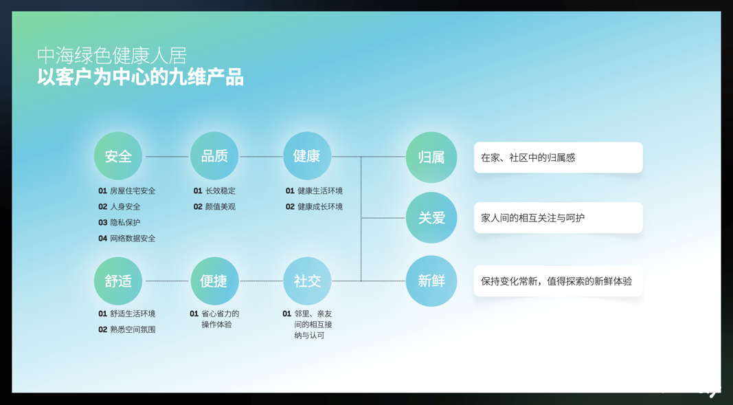 中海地产举办“中海未来绿色健康人居论坛”