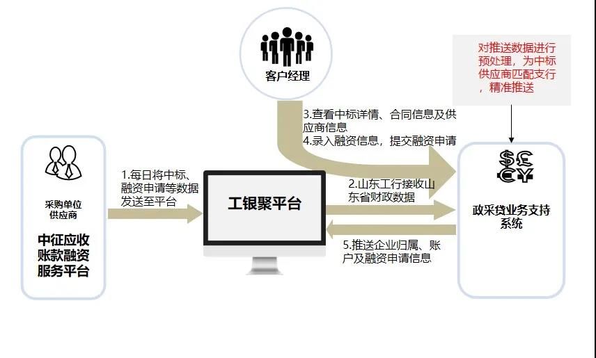 强化金融与科技的深度融合，山东工行开展2021年全国科技活动周线上成果展