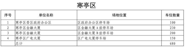 山东多地出台政策！向小型社会车辆分批免费错时开放党政机关、事业单位停车场