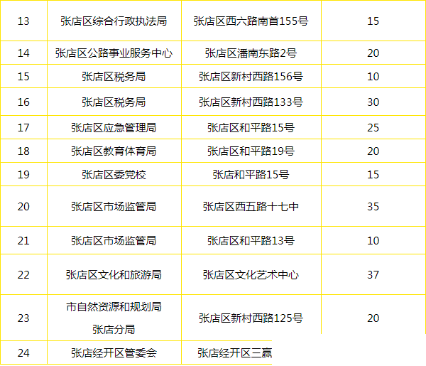 山东多地出台政策！向小型社会车辆分批免费错时开放党政机关、事业单位停车场