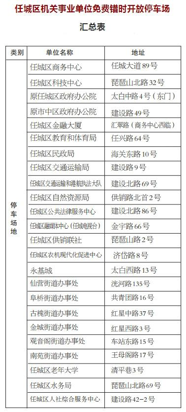 山东多地出台政策！向小型社会车辆分批免费错时开放党政机关、事业单位停车场