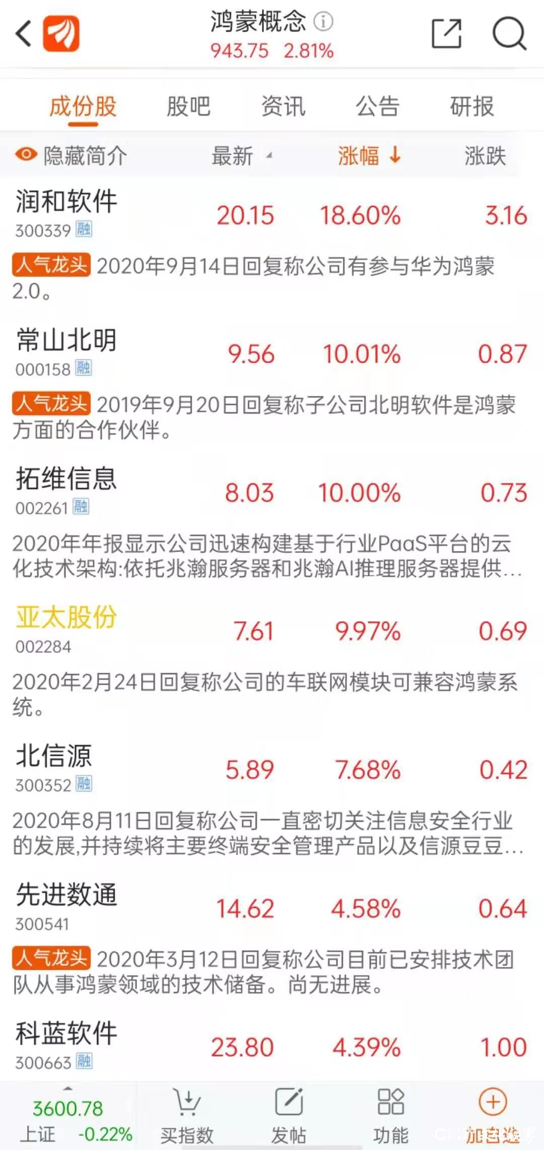 魅族正式宣布接入鸿蒙，鸿蒙概念指数大涨2.81%