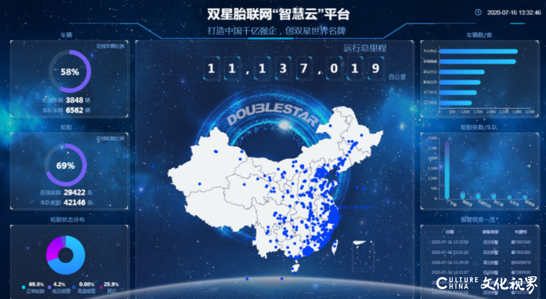 双星荣获“2020年中国智慧物流最佳科技创新企业”等多项大奖