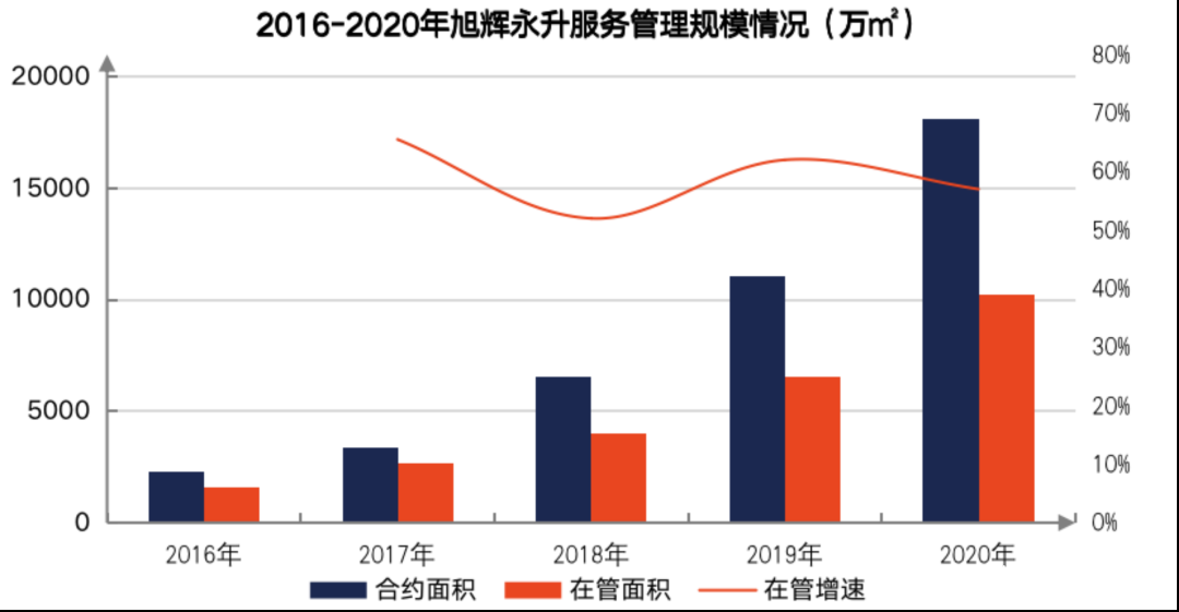 股价涨幅物企第一，市盈率位居行业前三——旭辉永升服务向“十九周年”交出满意答卷