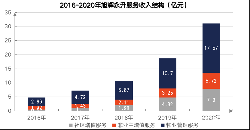 股价涨幅物企第一，市盈率位居行业前三——旭辉永升服务向“十九周年”交出满意答卷