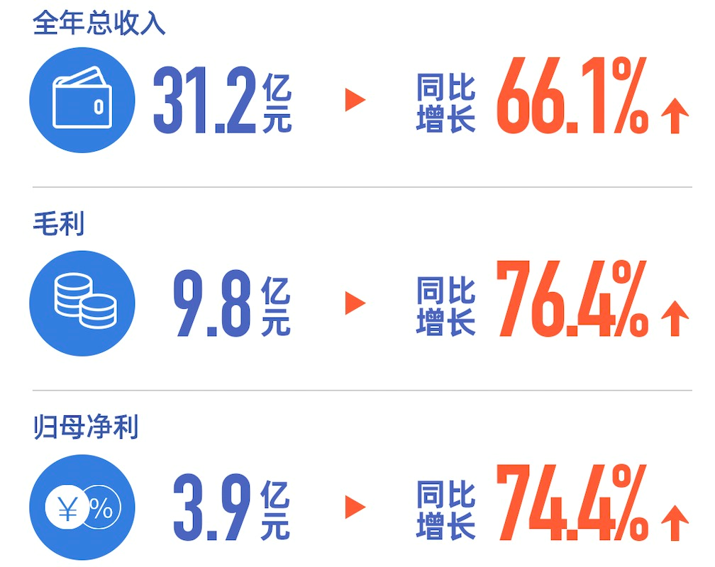 增长229%！旭辉永升服务市值增长率位列物业类上市公司TOP1