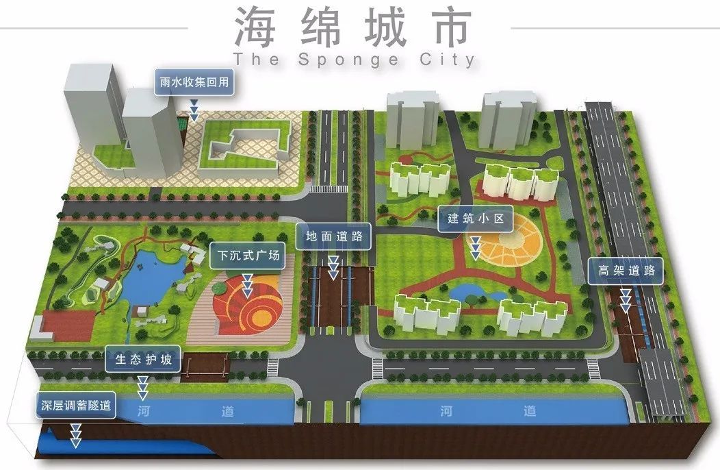 潍坊入围“全国海绵城市建设示范城市”，位列第三