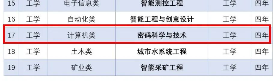 山东大学等七所高校新增密码科学与技术专业