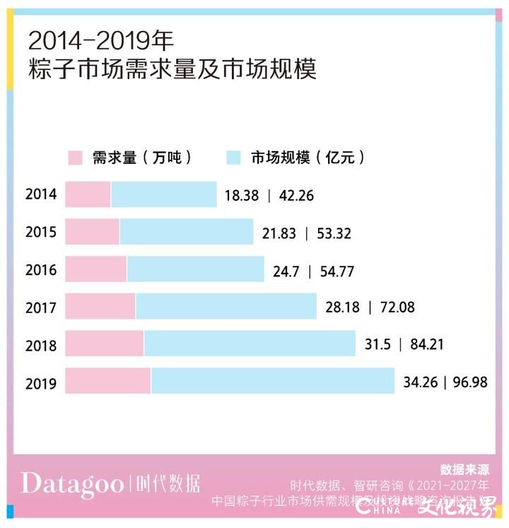 2021年粽子数据消费报告：5.26%的人不吃粽子，咸粽最终赢得上风