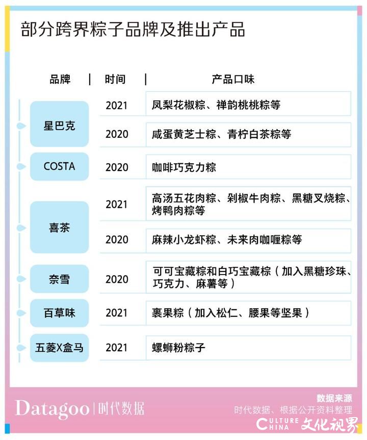 2021年粽子数据消费报告：5.26%的人不吃粽子，咸粽最终赢得上风