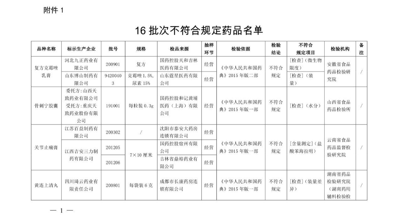 紧急召回16批次不合规药品！涉及多种常用药，赶紧自查