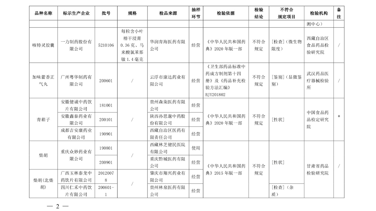 紧急召回16批次不合规药品！涉及多种常用药，赶紧自查