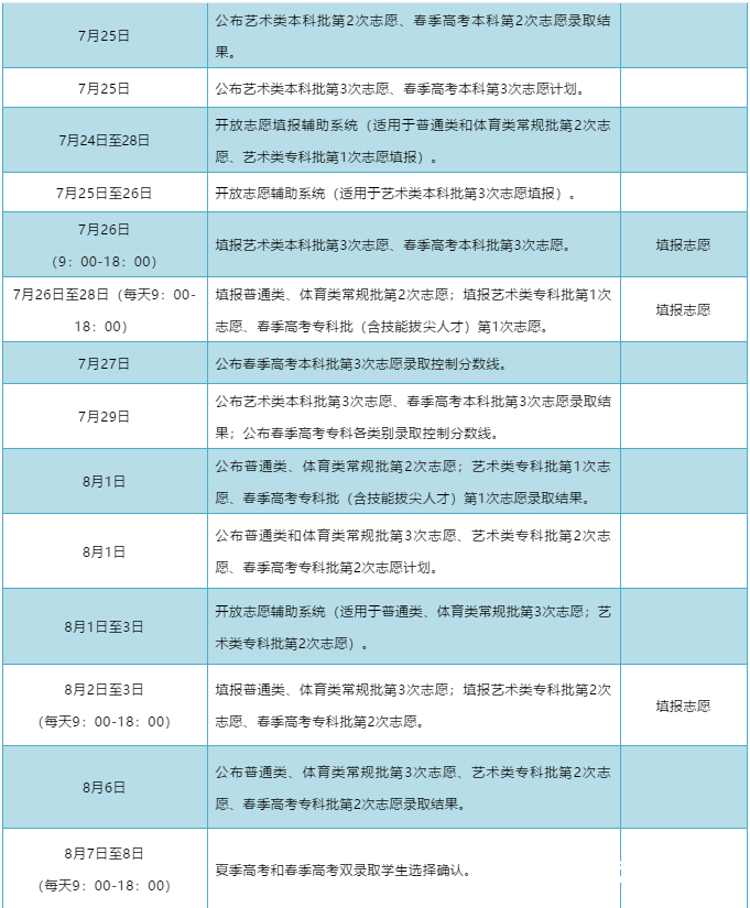 《山东省2021年普通高等学校招生录取工作意见》发布，6月26日前公布夏季高考成绩及分数线