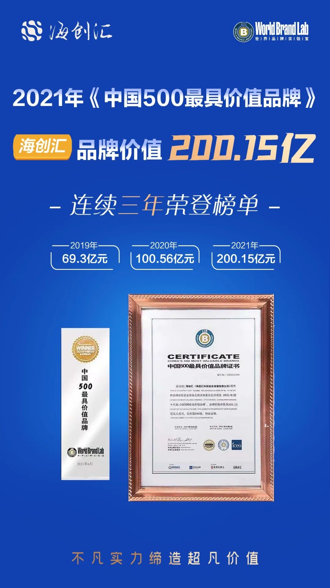 海创汇连续三年上榜“中国500最具价值品牌”，品牌价值200.15亿元