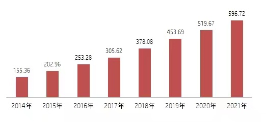 玲珑轮胎上榜“中国500最具价值品牌”第113位，品牌价值连续8年每年增长超50亿元