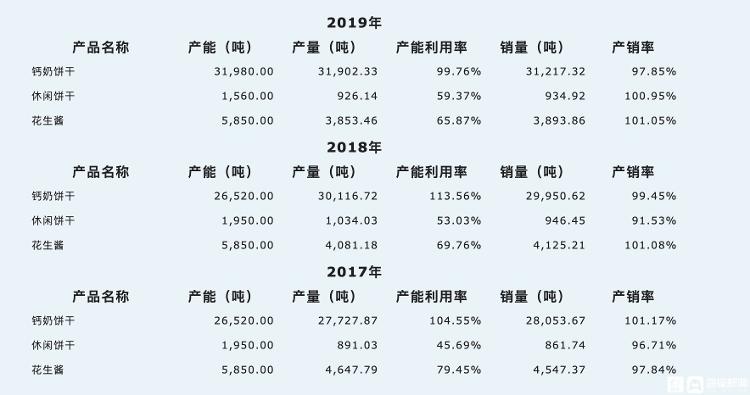 青岛食品IPO获批，71岁老牌食品企业正式进军A股主板