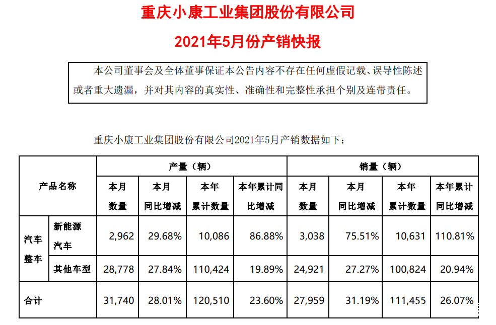 华为重申“不造车”：不会控股任何一家汽车主机厂，哪怕1%