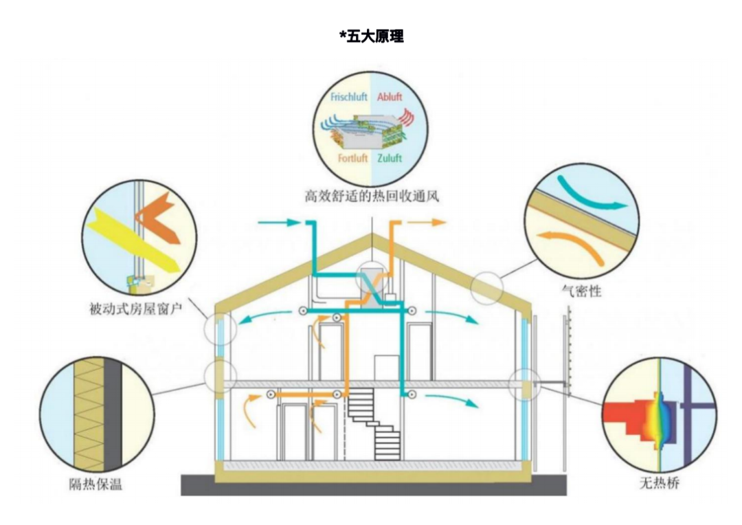 “双碳”战略加持，青岛海信·境观重新定义绿色健康住宅