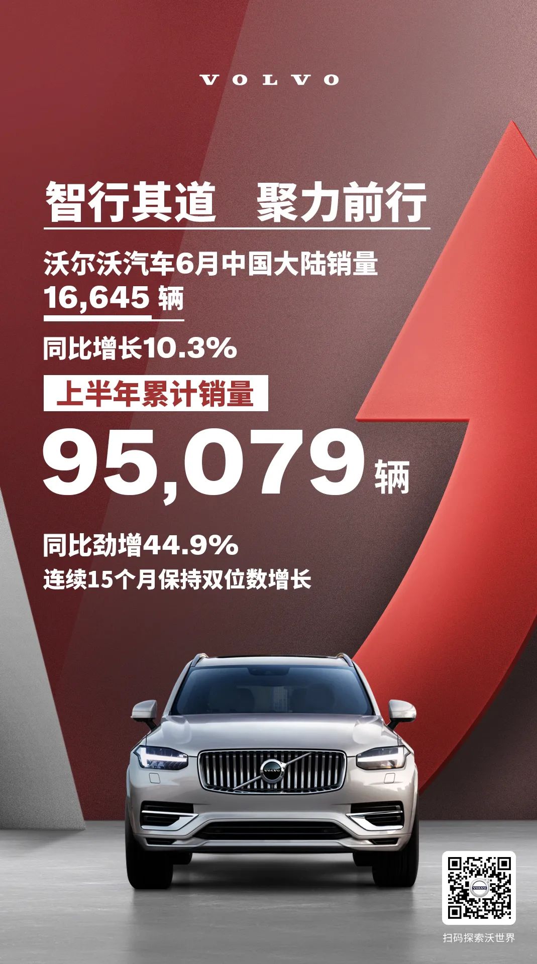 沃尔沃汽车上半年中国大陆累计售出95,079辆，同比劲增44.9%