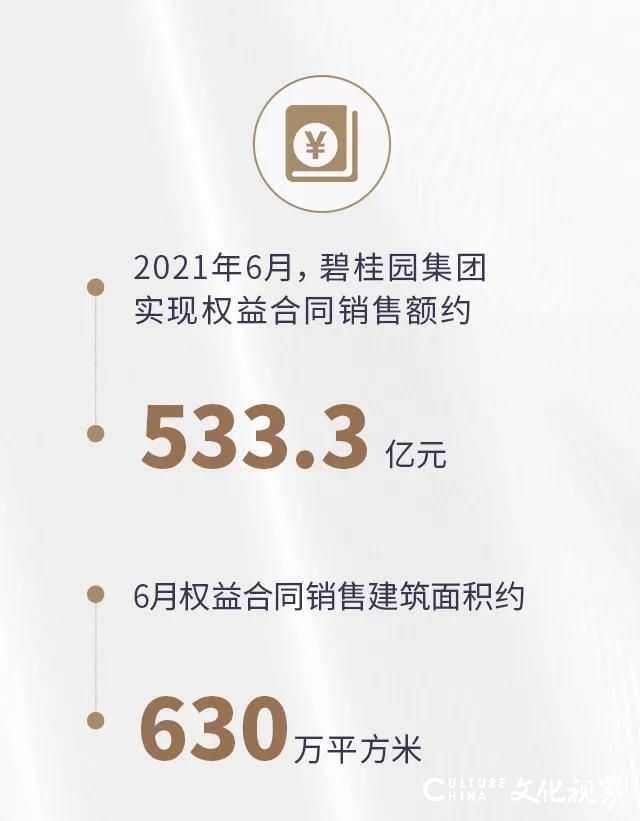 碧桂园上半年权益合同销售额达3030.9亿元，同比增长13.54%