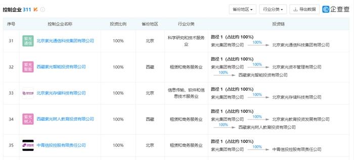 资产近3000亿芯片巨头紫光集团资不抵债，被银行申请破产重整