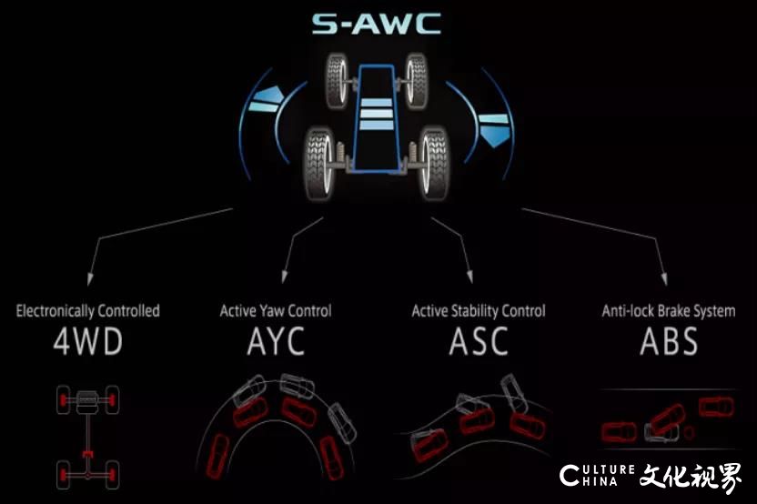 传承冠军基因，2021款欧蓝德凭借S-AWC系统在四驱SUV领域纵横捭阖 所向披靡