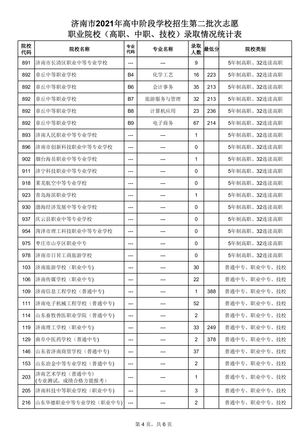 济南高中统招线公布：省实验458分、济外451分、历城二中456分
