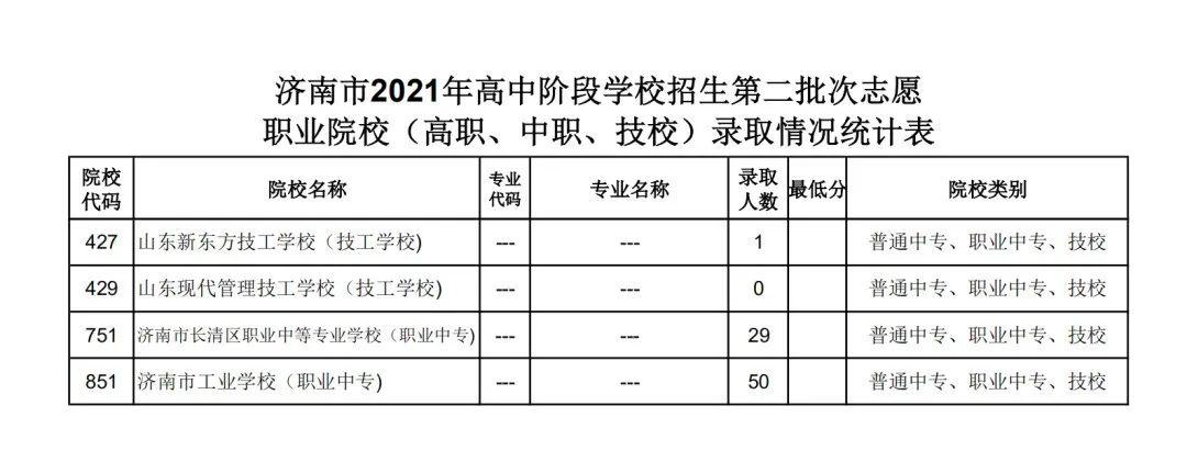 济南高中统招线公布：省实验458分、济外451分、历城二中456分