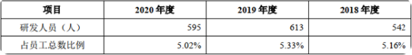 阿特斯申报科创板IPO获受理，被曝研发人员投入不足、毛利率大幅下滑