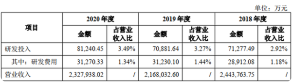 阿特斯申报科创板IPO获受理，被曝研发人员投入不足、毛利率大幅下滑