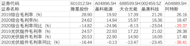 阿特斯申报科创板IPO获受理，被曝研发人员投入不足、毛利率大幅下滑