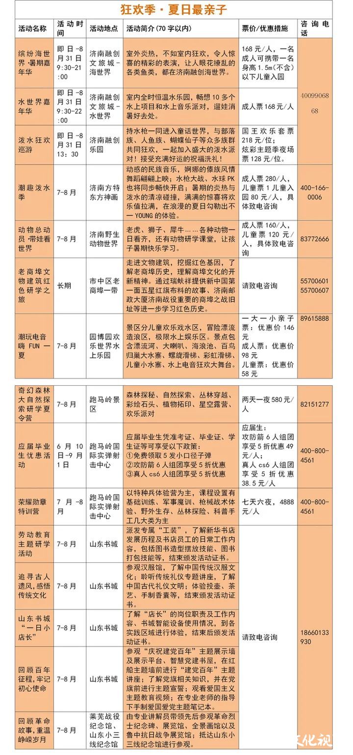 “好客山东游品荟·济南消夏旅游节”推出五大主题、130多项暑期文化旅游活动