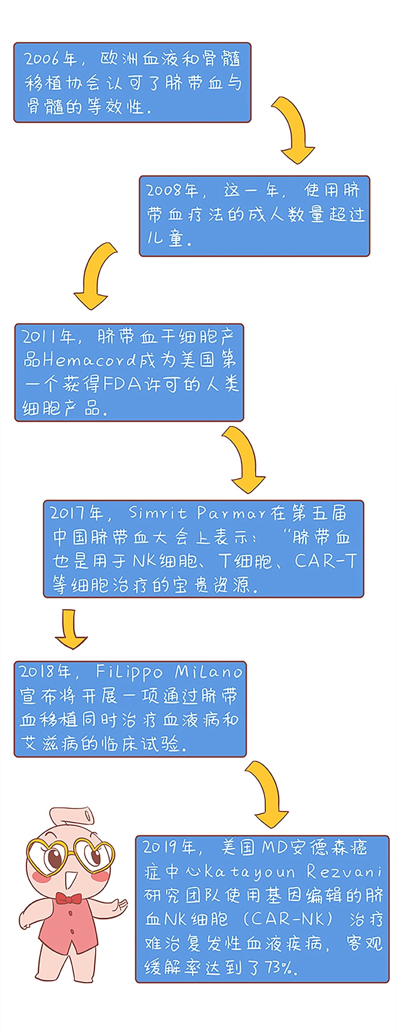 从默默无闻  到大显身手——脐带血发展走过了百余年漫漫长路