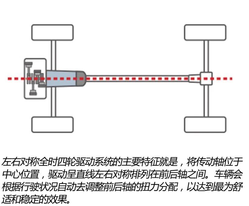 新一代斯巴鲁傲虎：带你翻山越岭，追逐内心深处的乐趣